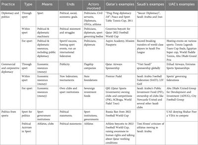 Current political uses of sport revised: beyond public diplomacy and sportswashing